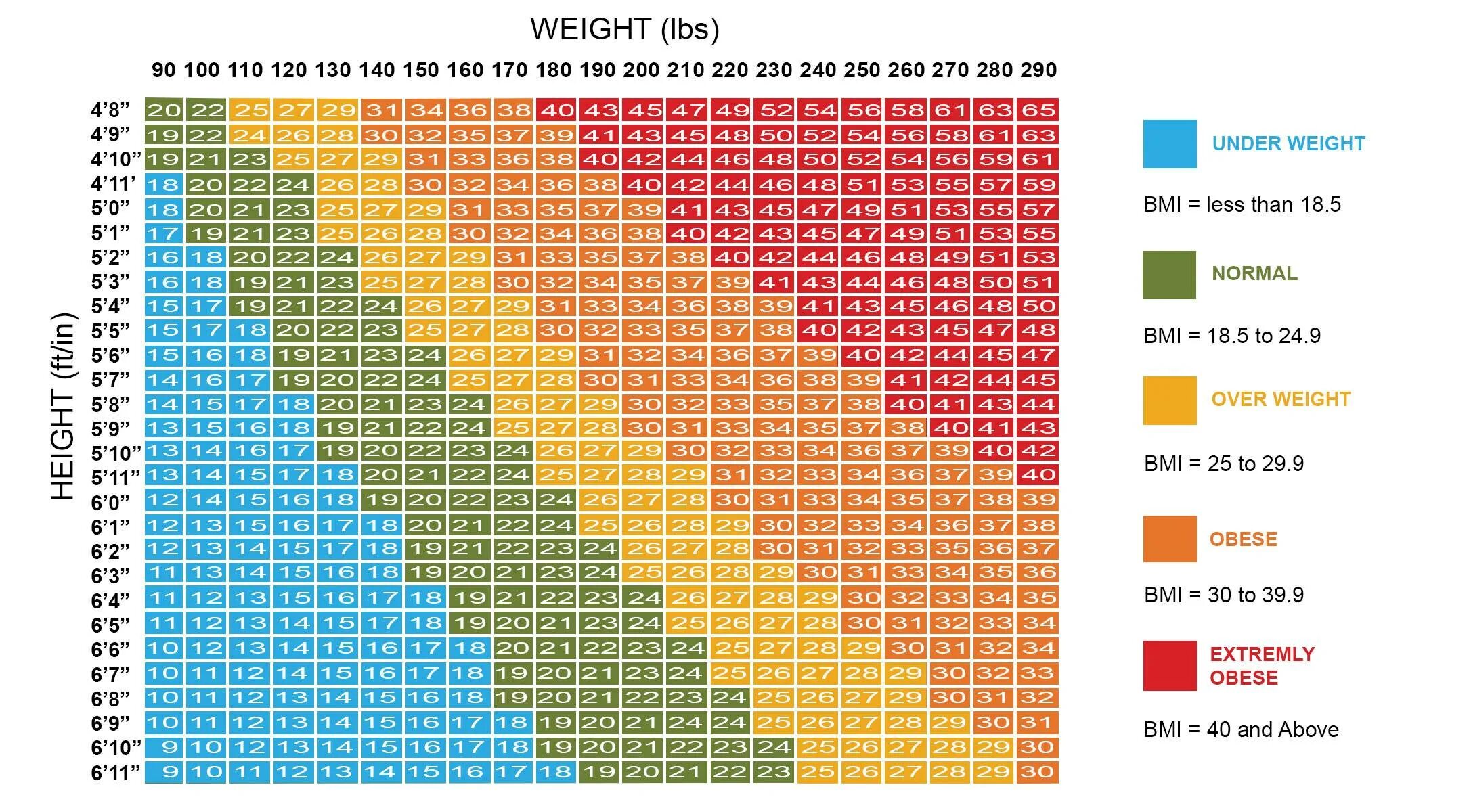 Какой вес должен быть при росте 176. Индекс массы тела таблица для женщин. Норма веса и роста. Таблица идеального веса для девушек. Нормальный вес ИМТ.
