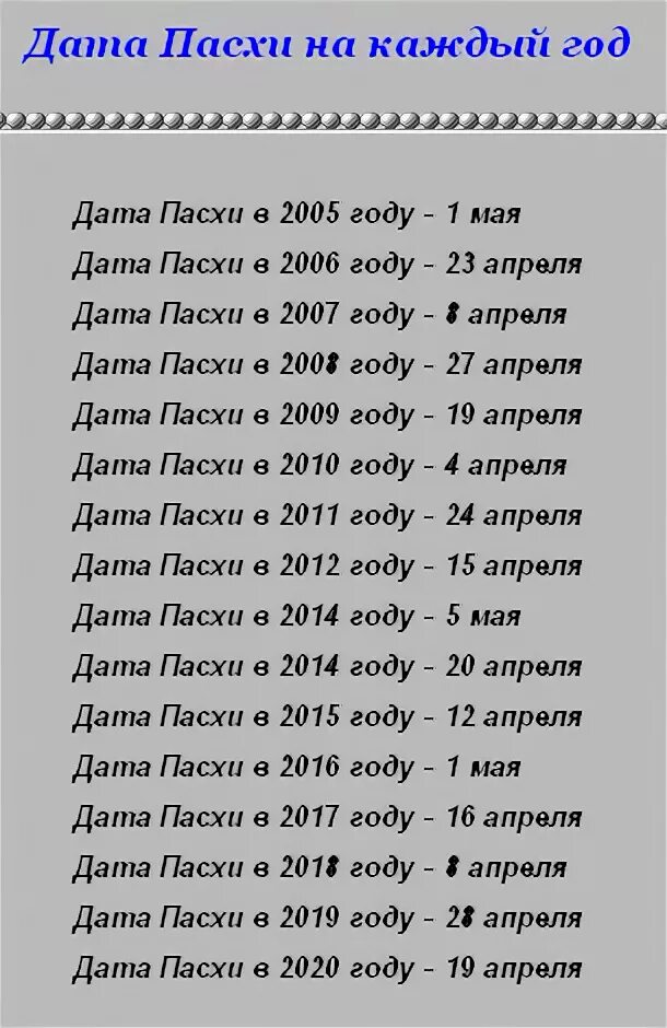 Какого числа католическая и православная пасха. Пасха Дата. Какого числа Пасха. Пасха Дата празднования. Календарь Пасхи.