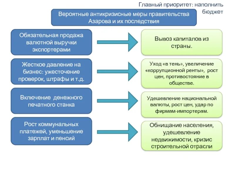 Продажа валютной выручки. Обязательной продажей подлежит валютная выручка. Обязательная продажа валютной выручки составляет. Продажа части валютной выручки