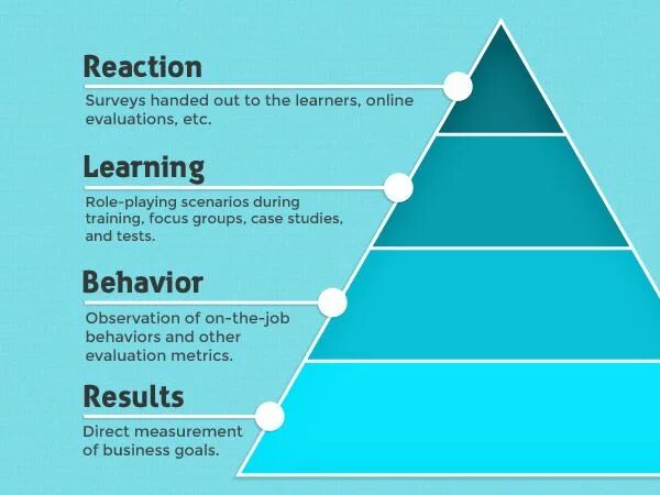 Levels of thinking