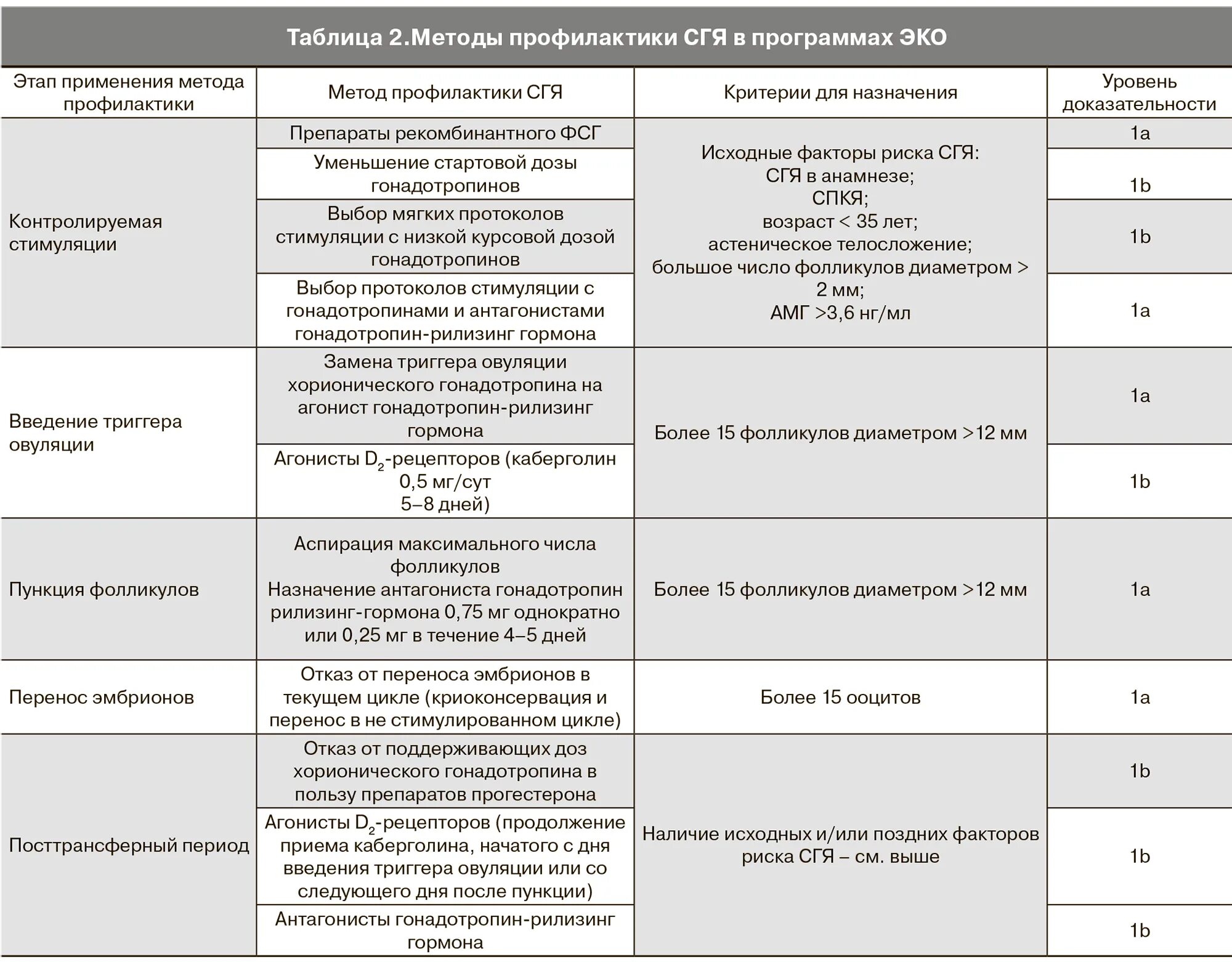Схема стимуляции овуляции. Стимуляция овуляции протокол схема. Препараты для стимуляции яичников при эко. Короткий протокол при эко. Протокол стимуляции овуляции для эко.