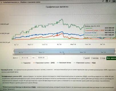 Инвестиционный доход страхование