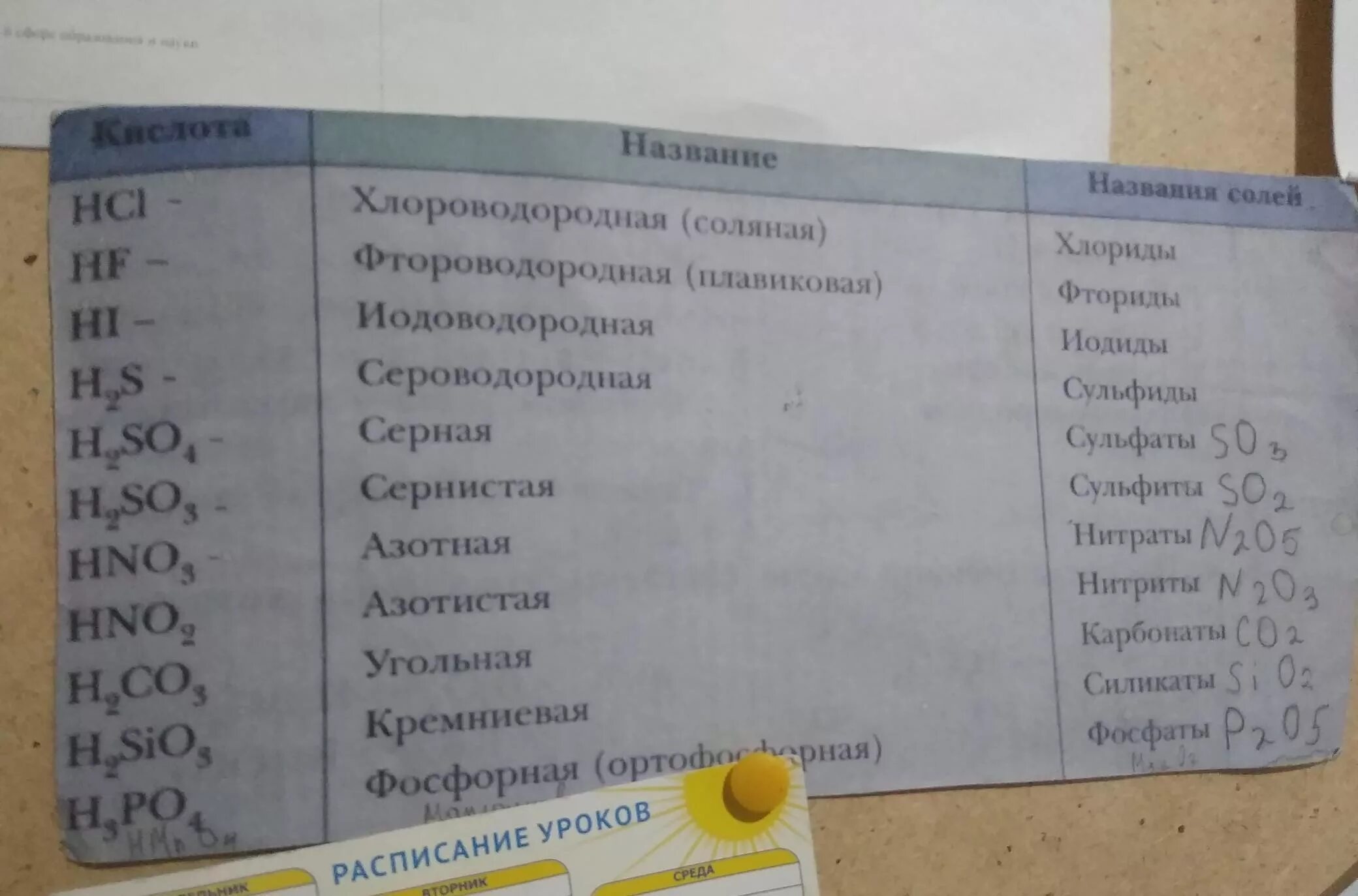 Ca oh2 ca no3 2. CA(no3)2 оксид кислота соль или основание. No2 это соль или кислота. Соль с no2. Оксиды кислоты основание и соли no2.