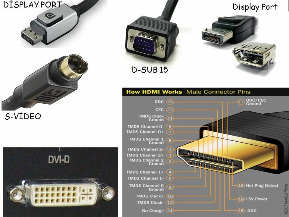 Displayport не подключается монитор. Мини дисплей порт распиновка. мини дисплей порт -hdmi распиновка. дисплей порт x3. displayport male распиновка.