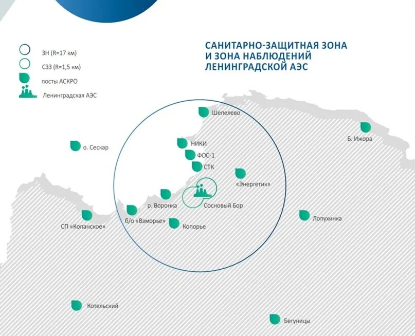 Санитарно-защитная зона ЛАЭС. Санитарно-защитная зона Ленинградской АЭС. Сосновый Бор Ленинградская АЭС на карте. Радиус санитарно-защитной зоны вокруг АЭС составляет.