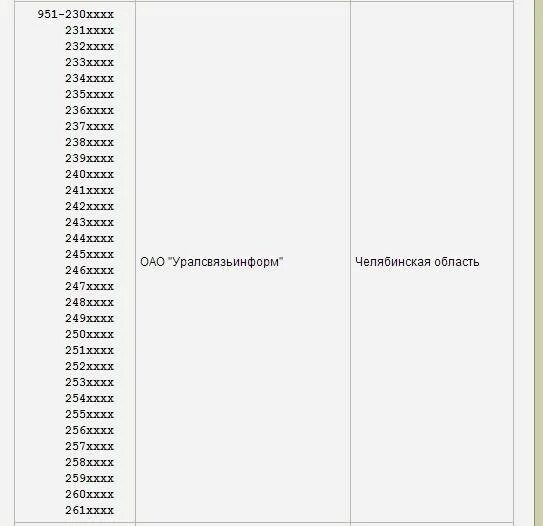 Коды мобильных операторов. Коды сотовых операторов по регионам России. Коды телефонных операторов. Сотовый номер.