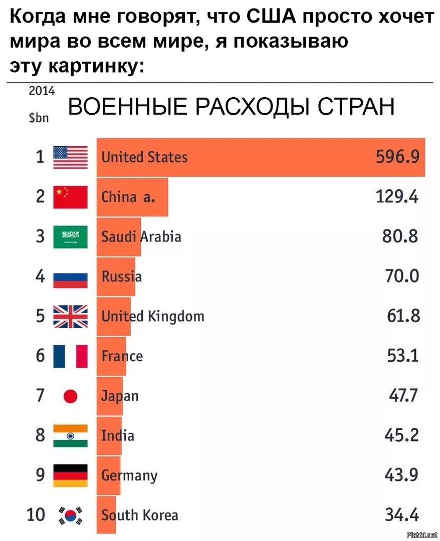 Что америка говорит россии. Страны каторы за Россию. Страны которые ненавидят больше всего. Какие страны ненавидят Россию. Какую страну больше всего ненавидят в мире.