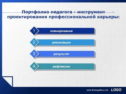 Индивидуальная траектория профессионального развития тест синергия