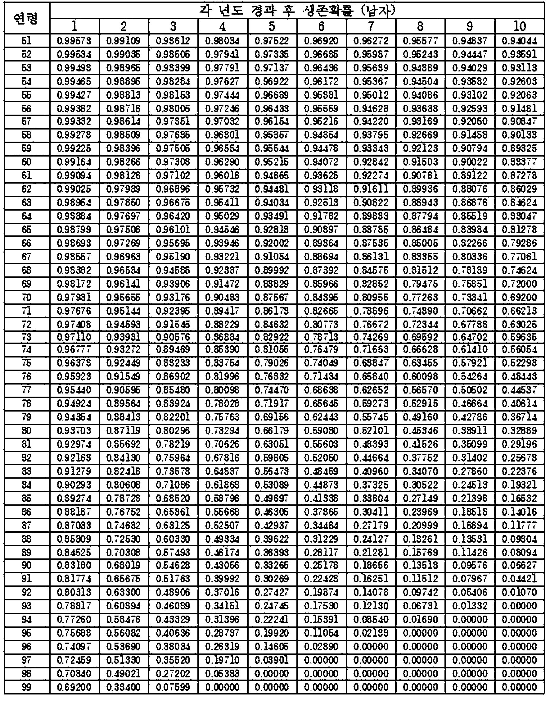 Z value. Standard normal table. standard normal distribution table. normal distribution table negative. z value table.