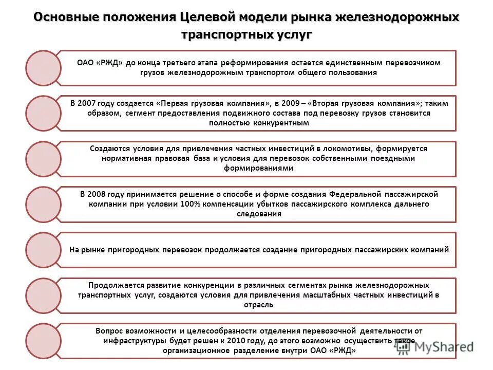 Цель третьего этапа. Формирование рынка транспортных услуг.. Целевой моделью рынка железнодорожных транспортных услуг. Модель рынка автотранспортных услуг.