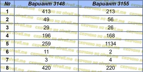 Ответы огэ пересдача по математике 19 сентября