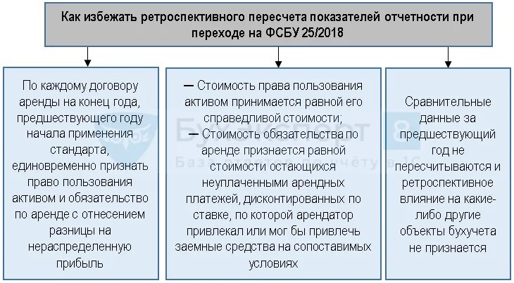 25/2018 ФСБУ основные средства. Учёт аренды у арендодателя с 2022 года. Основные ФСБУ И ПБУ. Критерии ФСБУ 25. Аренда фсбу 25 примеры