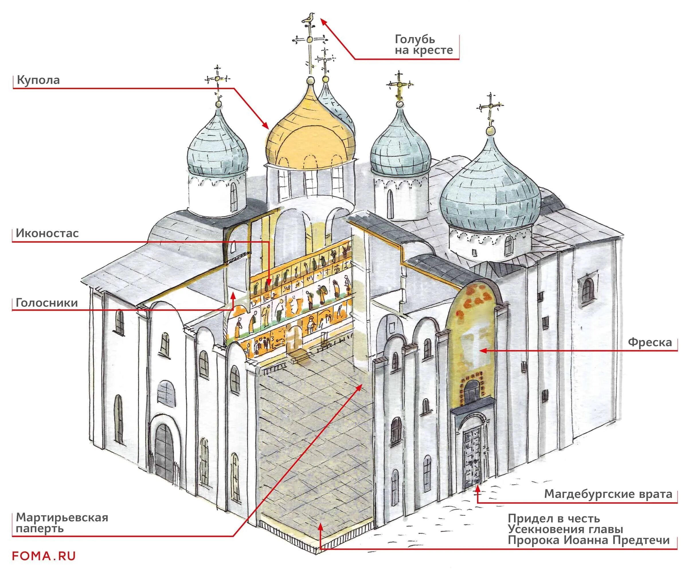 Православный великий новгород. Апсиды Софийского собора в Новгороде.