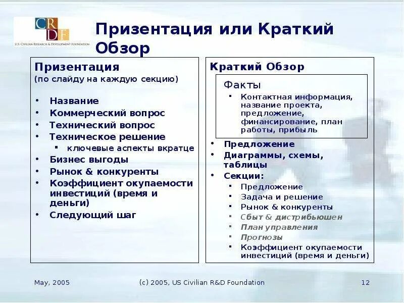 Как правильно презентация или призентация. Как правильно пишется презентация или презентация. На презентации или в презентации. Призентация или презентация как. Как писать презентация или призентация.