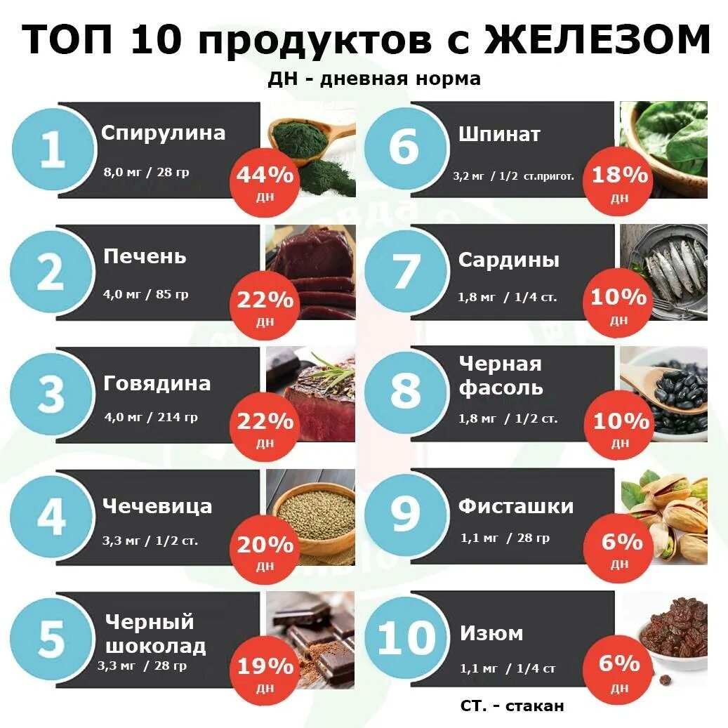Можно ли при анемии