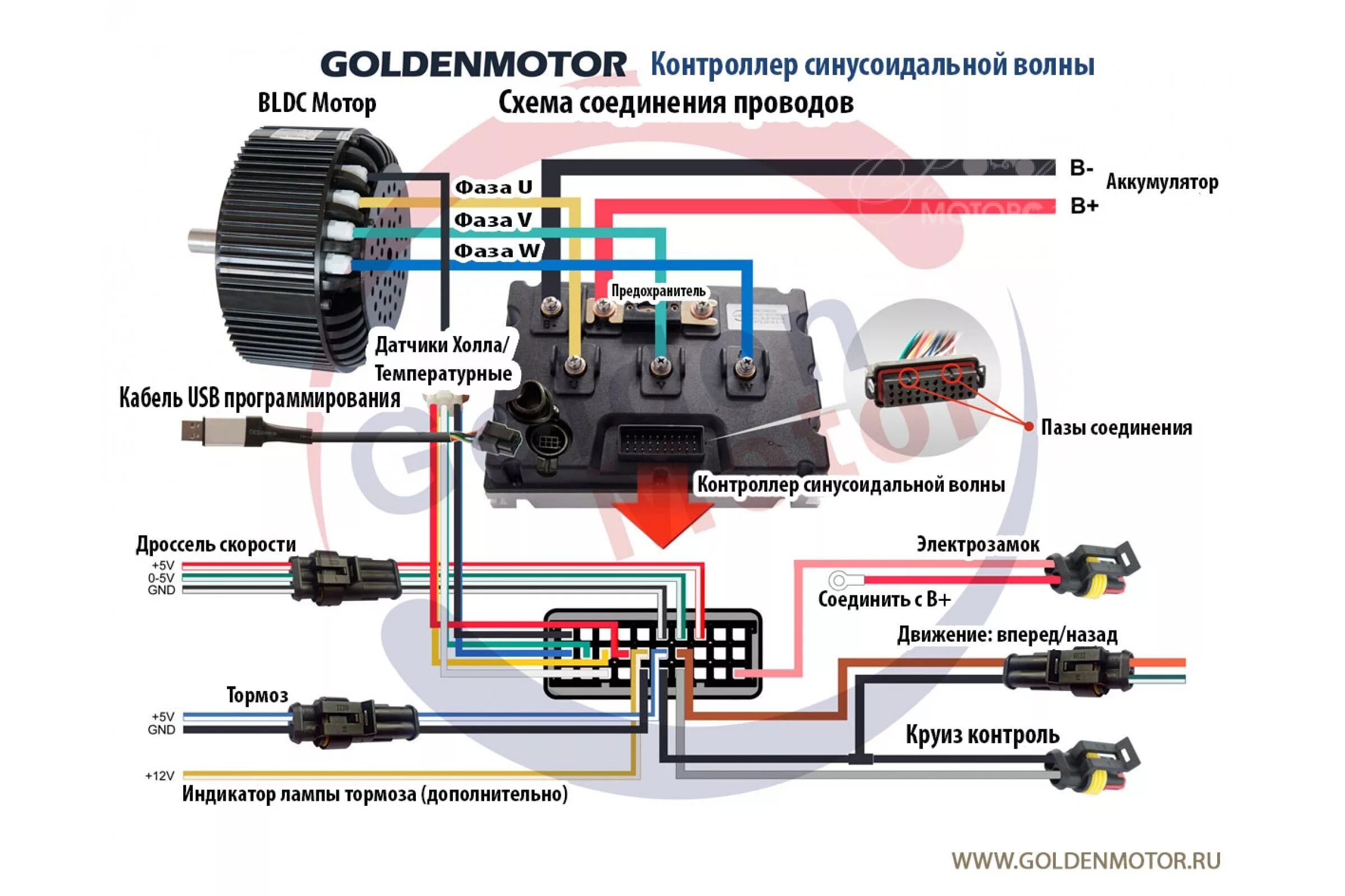 Бесщёточный электродвигатель HPM3000L