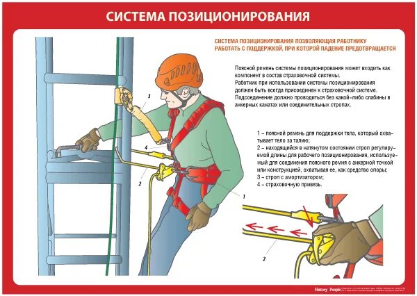 Страховочная система и система позиционирования. Система позиционирования на высоте. Система позиционирования для работы на высоте. Техника безопасности высотных работ.