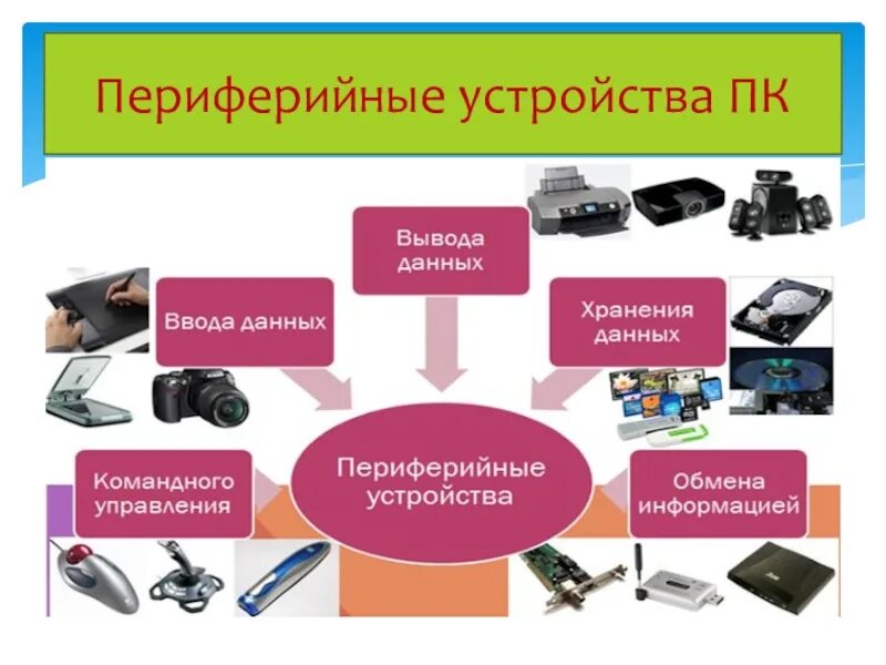 Примеры периферии