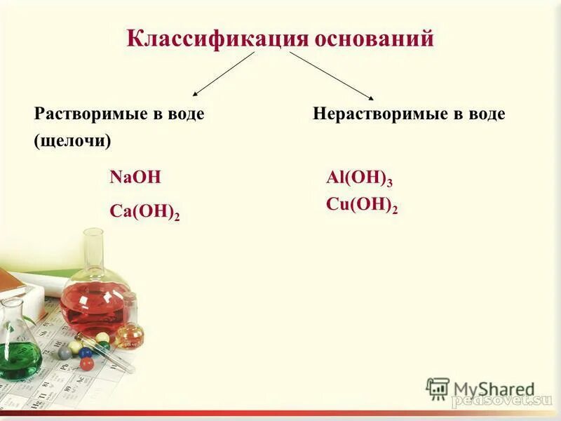 Растворимые основания в химии