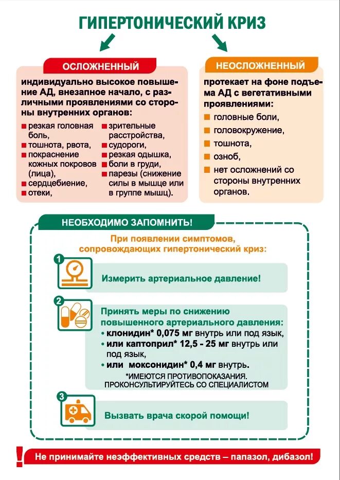 Карта вызова артериальная. Гипертонический криз осложненныйи и не осложненный. Гипертонический криз помощь. Исследования при гипертоническом кризе. Гипертонический криз давление.