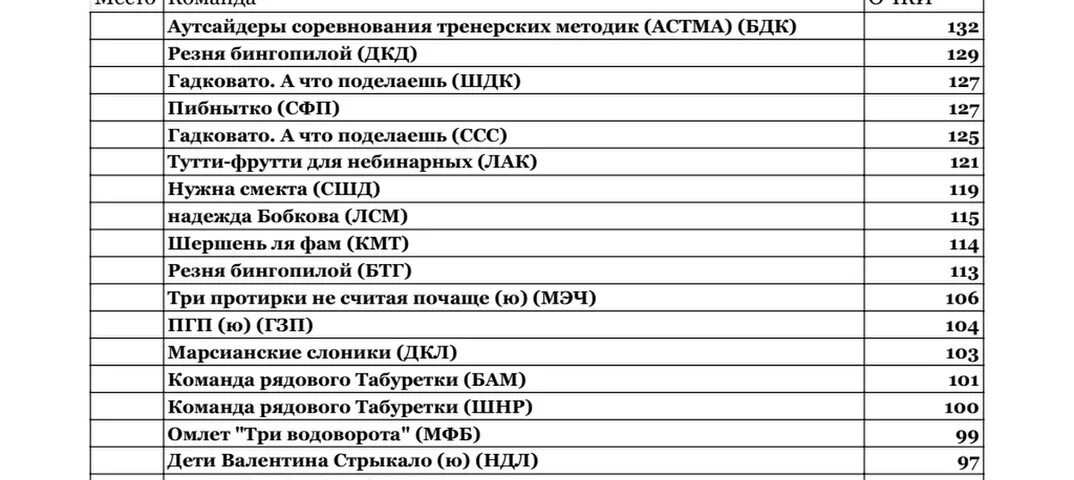 Заполнение дневника суточного мониторирования. Дневник суточного мониторирования экг. пример дневника холтеровского мониторирования. дневник пациента при суточном мониторировании. дневник пациента при суточном мониторировании образец.