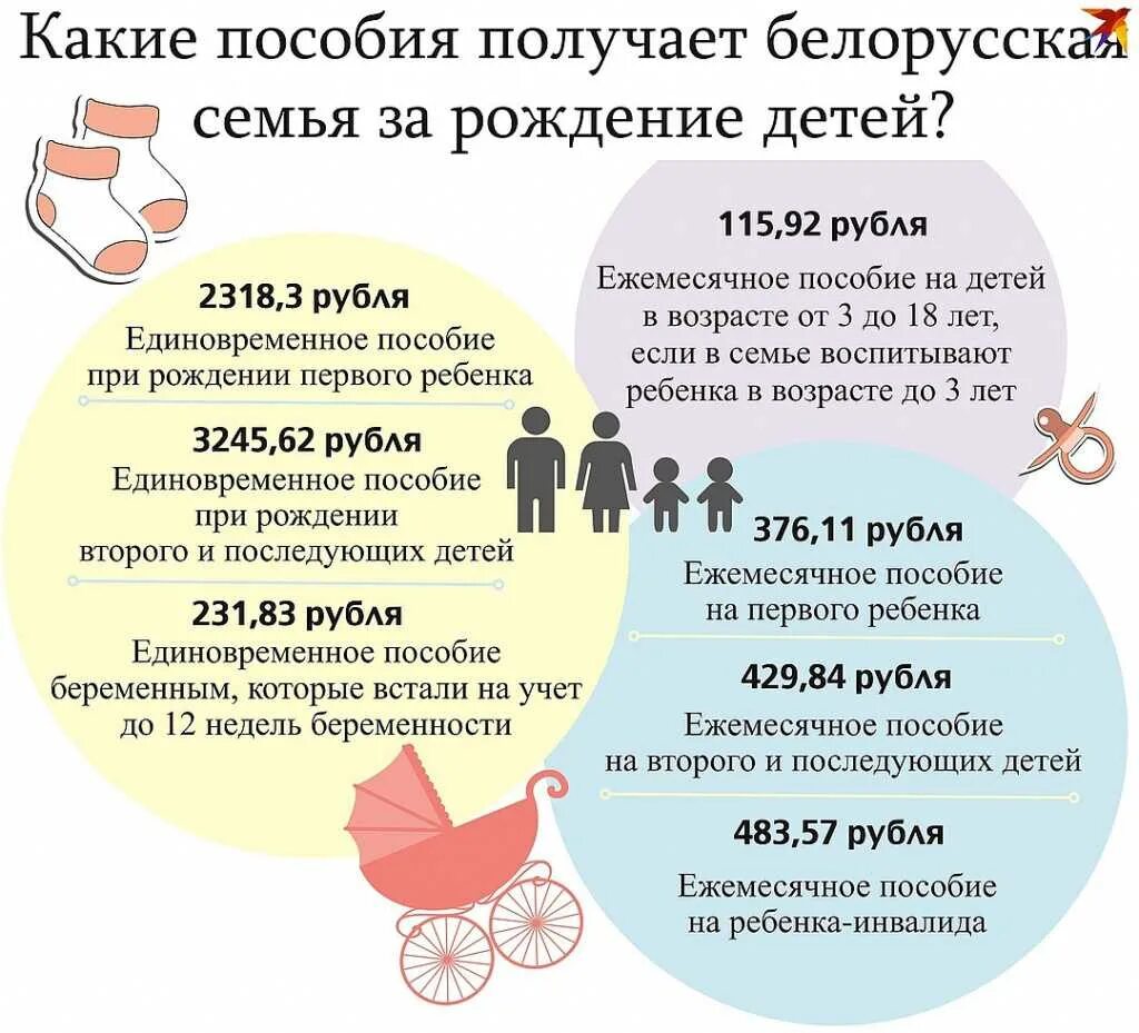 Ежемесячные декретные выплаты. Декретный отпуск выплаты. Как оплачивается декретный отпуск. Выплаты по декретному отпуску. Декрет пособие.