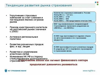 Развитие страхового рынка