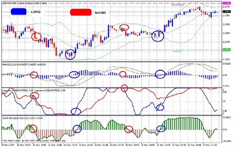 Стратегии 5 минут