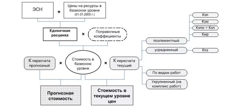 Архангельский Региональный Центр по Ценообразованию в Строительстве - Правовые и