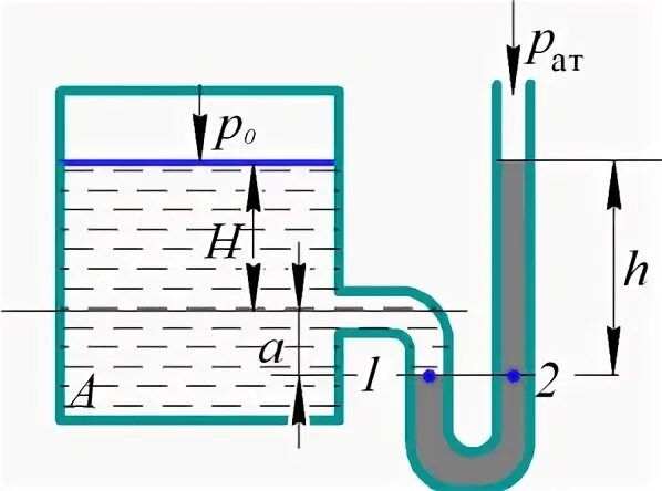 Плотность ртути в 13 6 раз больше. Разность уровней в резервуаре. Разность уровней ртути в жидкостном манометре. Разность уровней в манометре. Образный ртутный манометр подключен к закрытому резервуару.