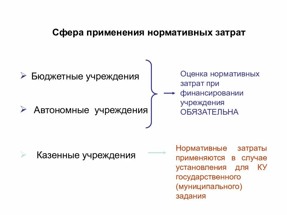 Расходы по госконтрактам
