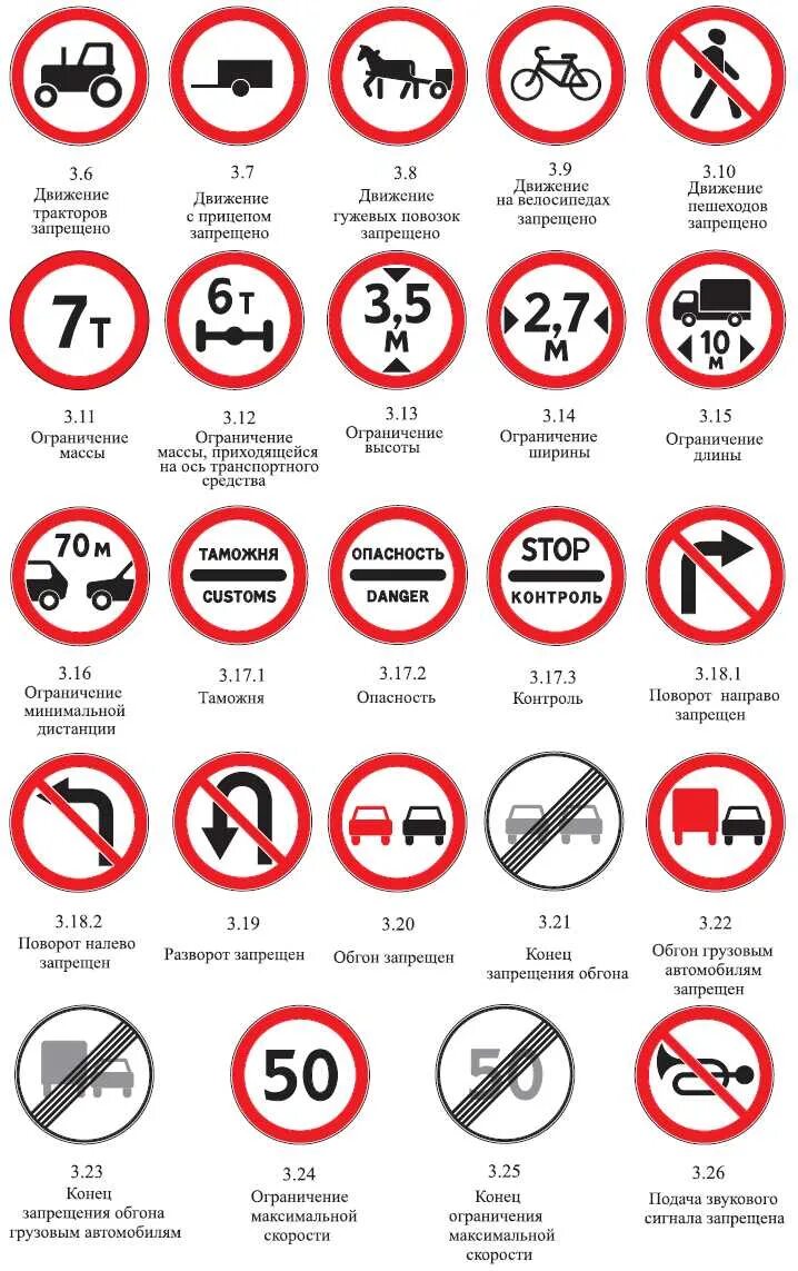 Запрещающие дорожные знаки с пояснениями движение запрещено. Дорожные знаки с пояснениями 2022. Запрещающие дорожные знаки с пояснениями 2021. Запрещающие знаки ПДД 2022.