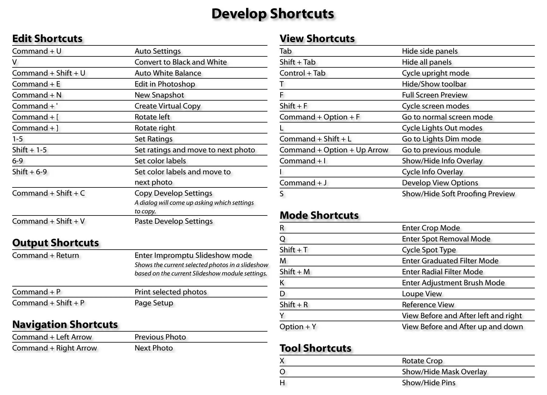 Hide commands