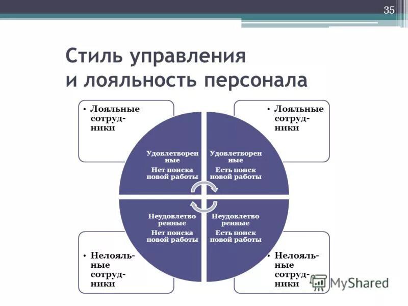 Приверженность сотрудников организации. Ценности корпоративной культуры. Приверженность организации. Приверженность в экономике. Приверженность сотрудников организации.