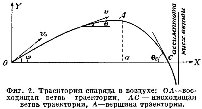 Снаряду при выстреле скорость