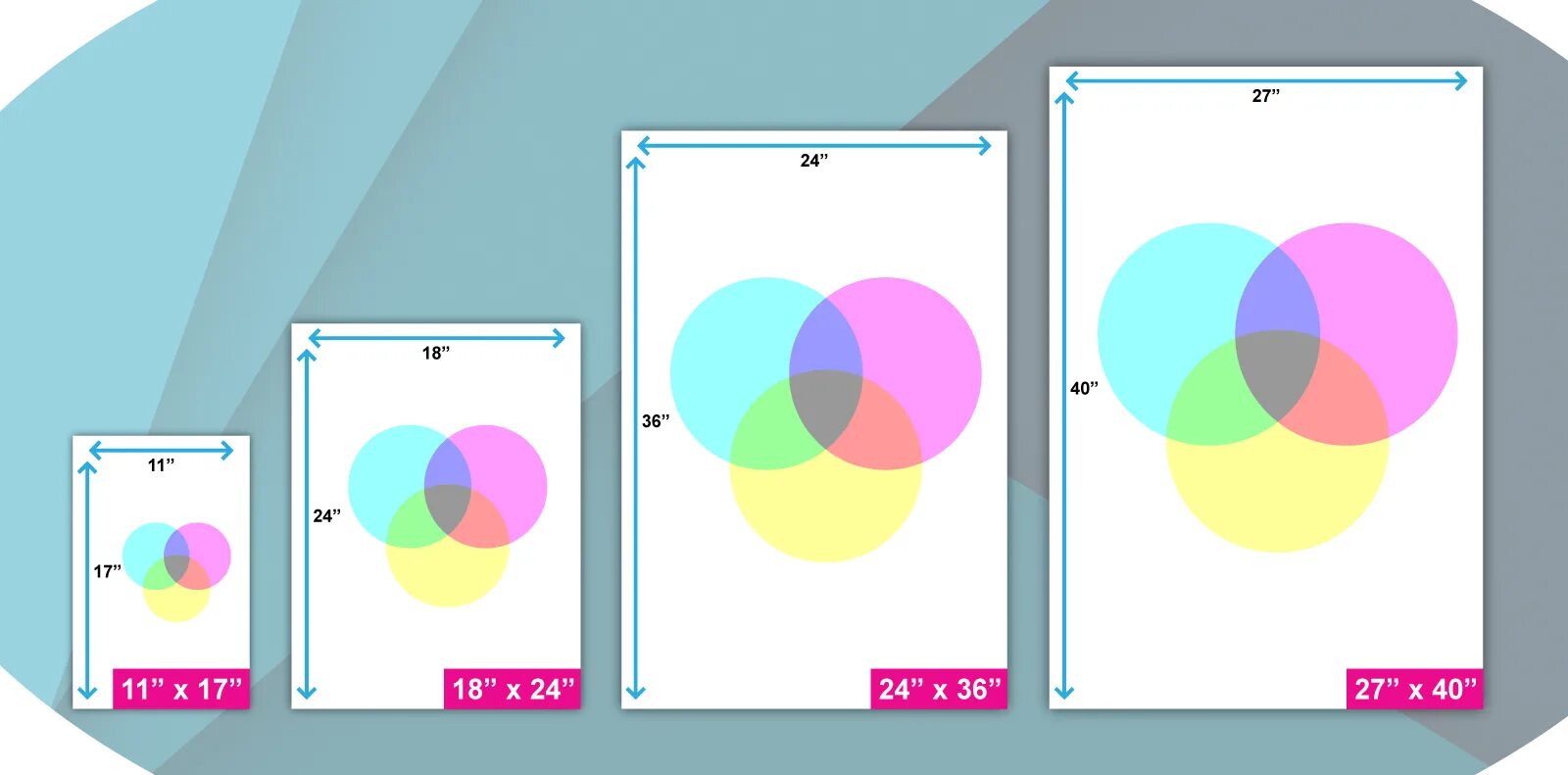 Poster dimensions pixels. Poster size. posters sizes usa. standard poster size. different poster size.