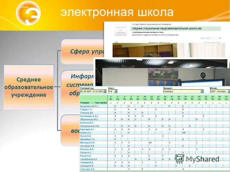 Электронная школа. ГИС электронная школа. ГИС Соло электронная школа. Соло электронная школа. Октябрьская сош электронный