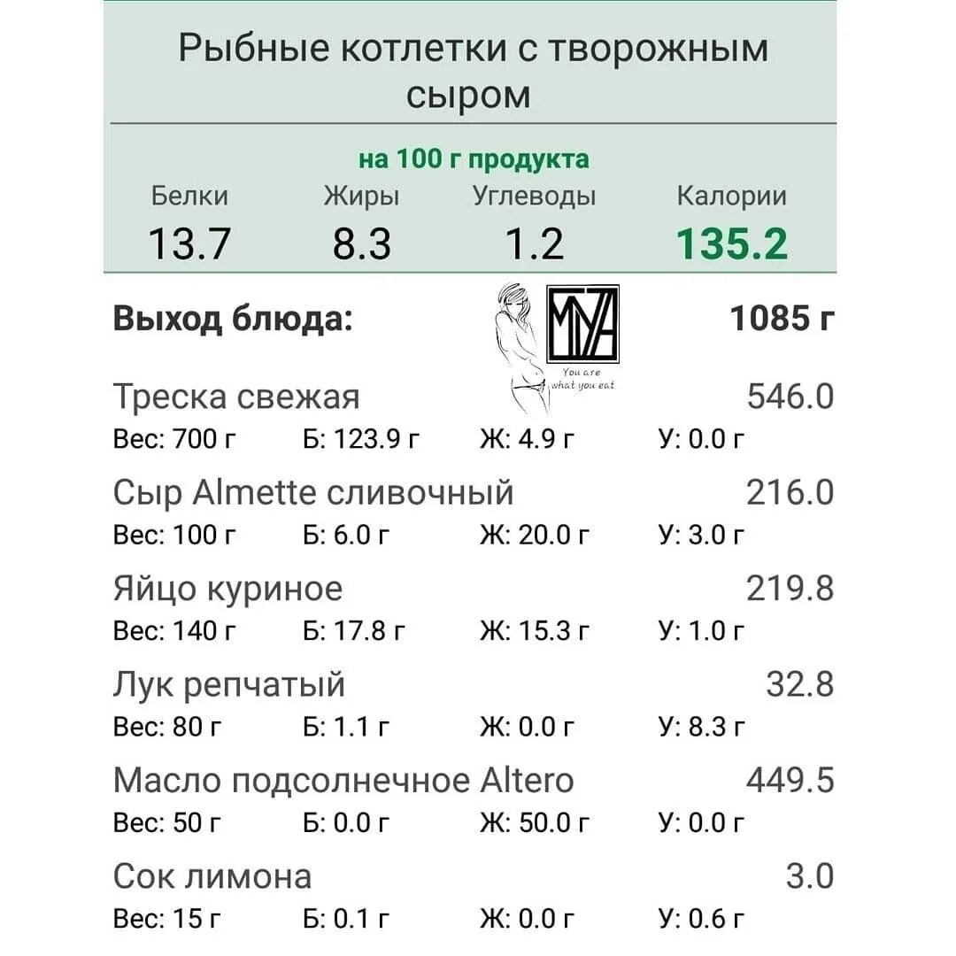 Рыбная котлета калорийность. Рыбная котлета калорийность на 100. Рыбная котлета ккал. Котлеты рыбные энергетическая ценность. Калорийность рыбной котлеты жареной