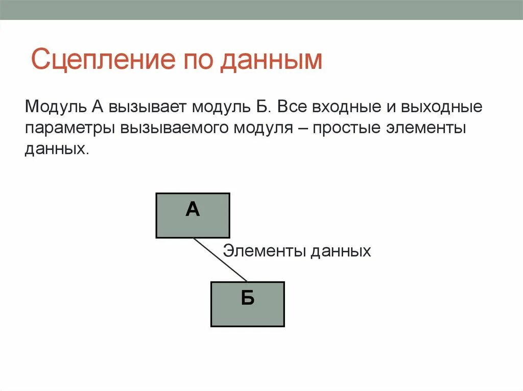 Сцепление данных. Сцепление по данным. сцепление по образцу пример. модуль данных. сцепление модулей по образцу пример.