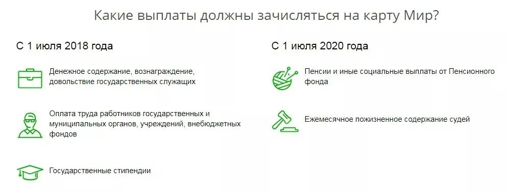 Что приходит на карту мир. Получение пенсии на карту. Выплаты пенсионерам на карту мир. Зачисление пенсии на карту мир. Какие карты нужны для получения пособий.