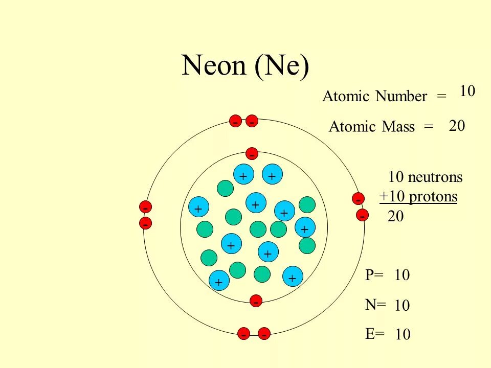 Структура атома неона. Атомное строение неона. Схема атома неона. Протоны в неоне. Атом ртути нейтроны