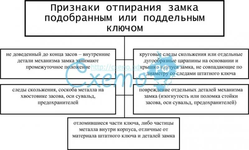 Цели осмотра места происшествия криминалистика. Этапы и стадии осмотра места происшествия. Этапы и стадии осмотра места происшествия криминалистика. Стадии Следственного осмотра.