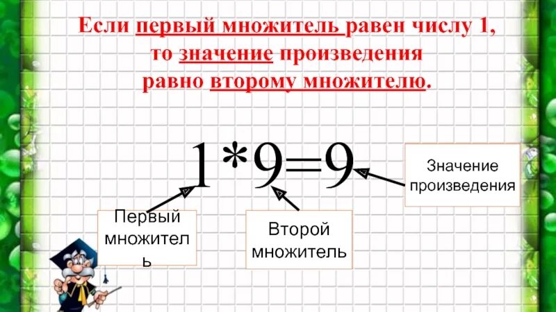 Первый множитель второй множитель. Первый множитель второй множитель равно. Произведение множить 1 множитель 2 множитель произведение. Произведение чисел первый множитель.