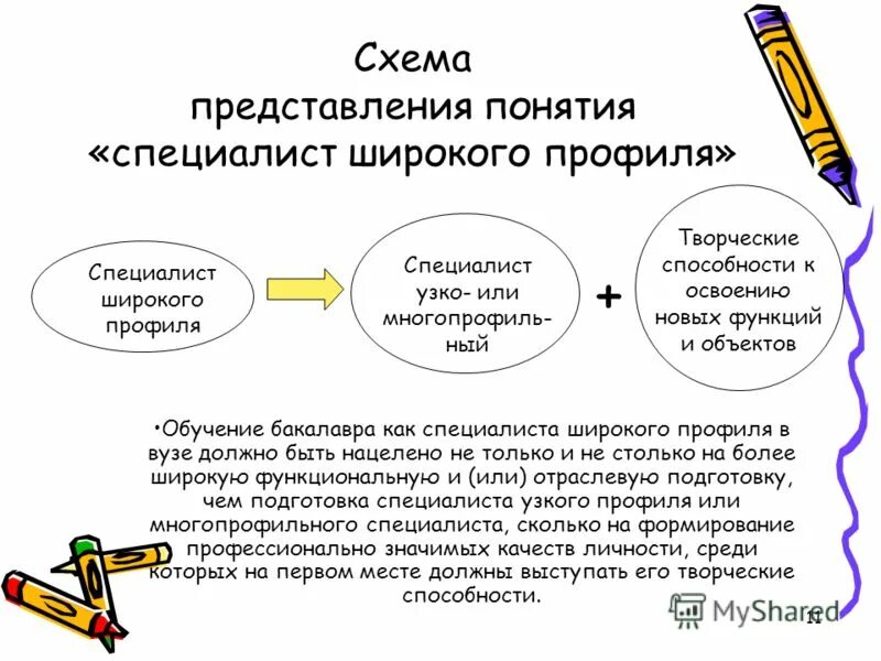 Соотношение понятия и представления. Соотношение понятий «проектирование»,. Соотношение понятия и представления. Как соотносятся понятия качество, результативность и эффективность. Структура понятия.