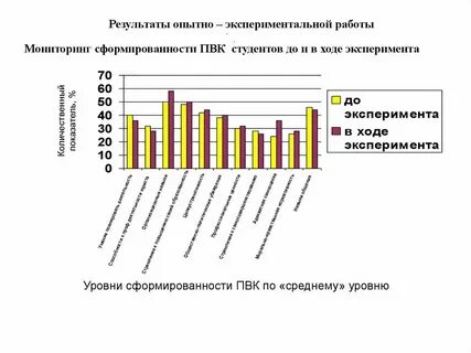 Из опыта экспериментальной работы