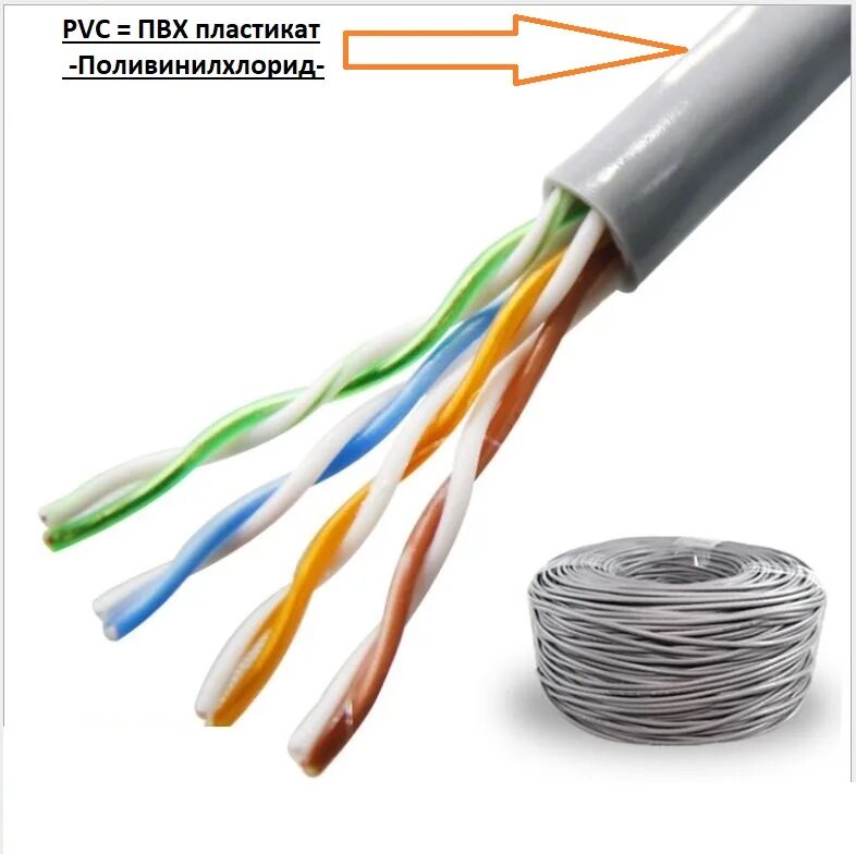 UTP 24awg cat5e. Кабель витая пара utp4 Cat.5e,. Кабель витая пара неэкранированная UTP кат.5e. AWG 24 Cat/5e. Оболочка pvc