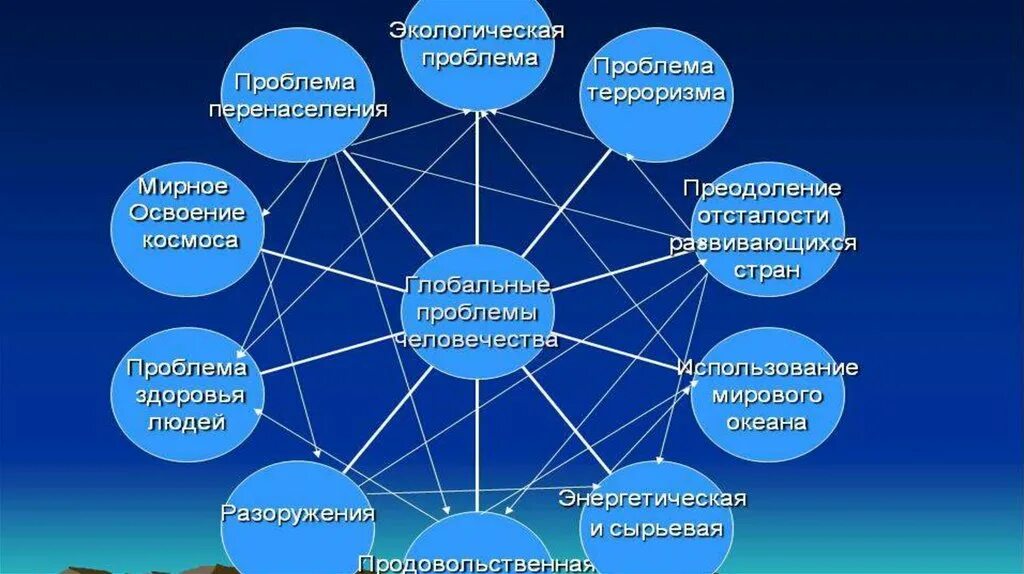 ментальная карта личной эффективности. справочник необходимых познаний. информационные ресурсы социального проекта. справочник необходимых знаний книга. для чего необходимы знания о возрастном составе населения страны.
