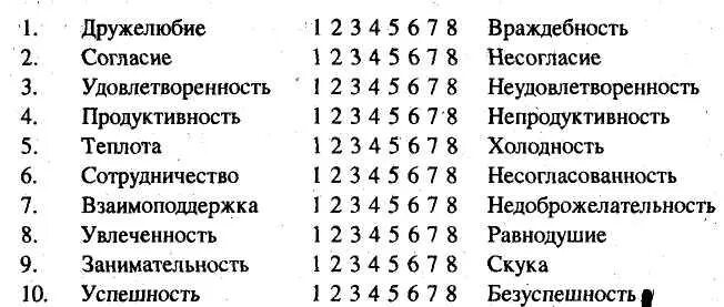 Фидлер оценка психологической атмосферы в коллективе. Методика оценки психологической атмосферы в коллективе (ф. Фидлер). Тест Фидлера психологический климат. Психологическая атмосфера в коллективе методика л г Жедуновой. Методика фидлера оценка психологической атмосферы