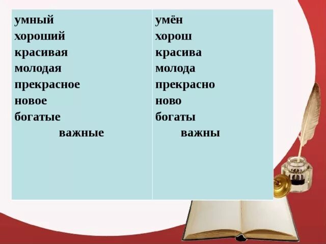 Форма прилагательного умный. Умен это краткое прилагательное. умный краткая форма прилагательного. прилагательные умный красивый. краткая форма прилагательного мудрый.