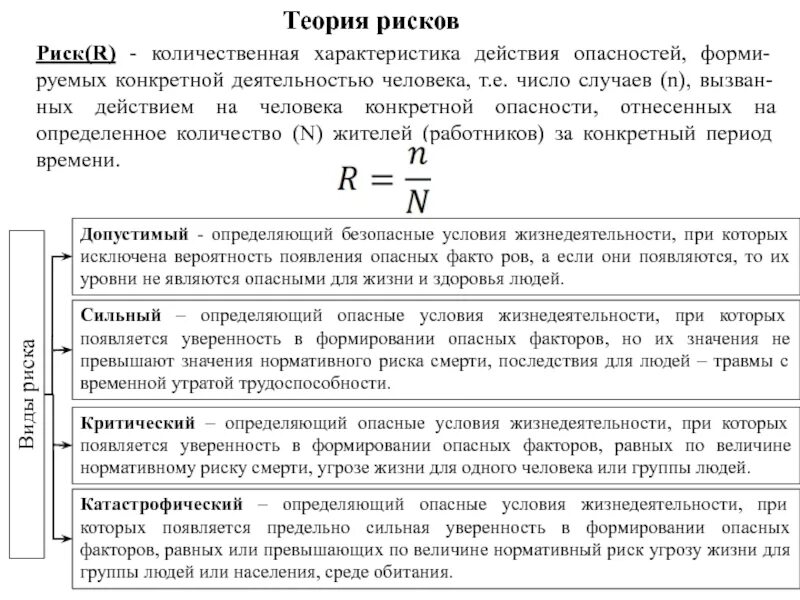 Риск, теории риска БЖД. Основы теории риска БЖД. Основные положения теории риска. Основные положения теории риска БЖД.